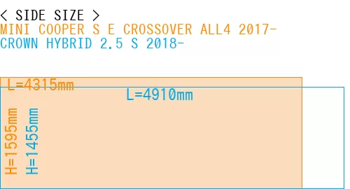 #MINI COOPER S E CROSSOVER ALL4 2017- + CROWN HYBRID 2.5 S 2018-